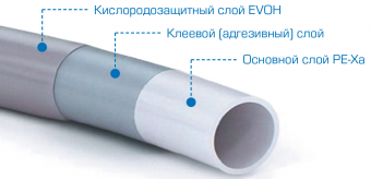 tri-sloya